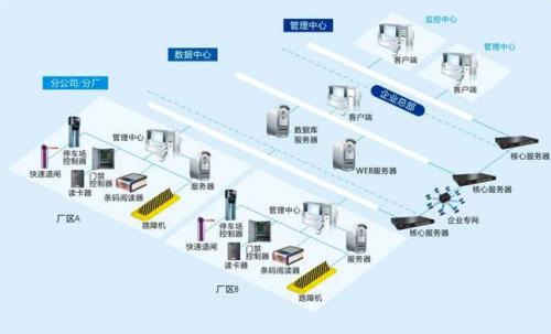 昭平县食堂收费管理系统七号