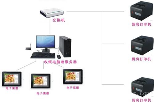 昭平县收银系统六号